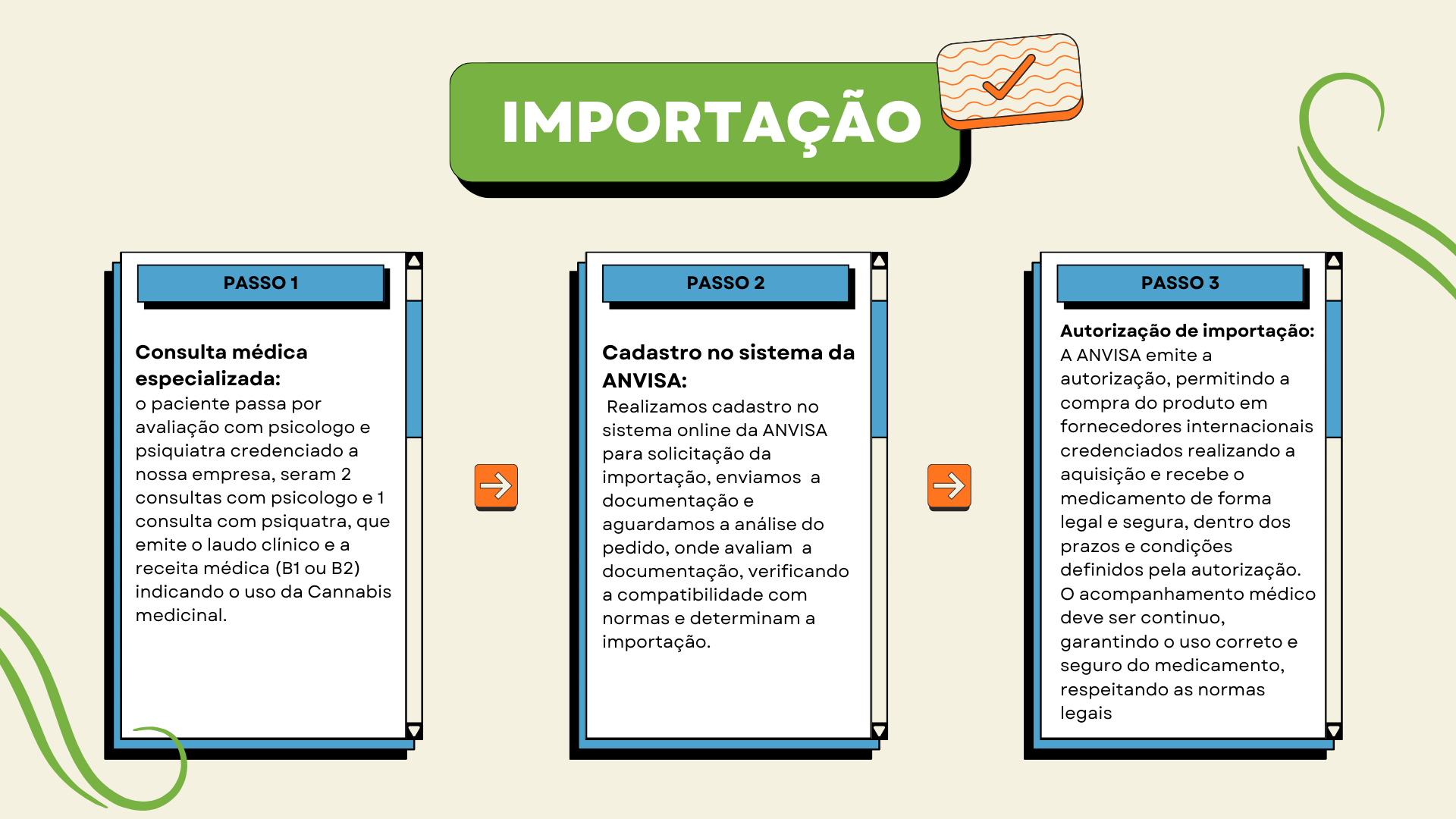 Conteúdo da Apresentação