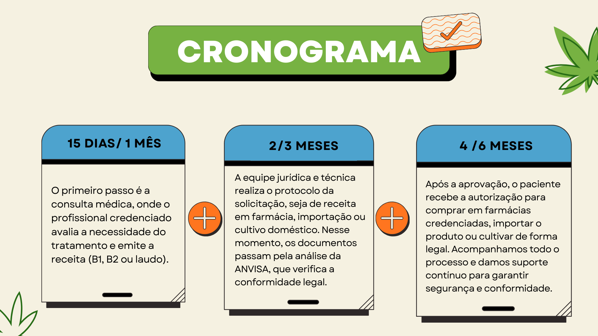 Conteúdo da Apresentação