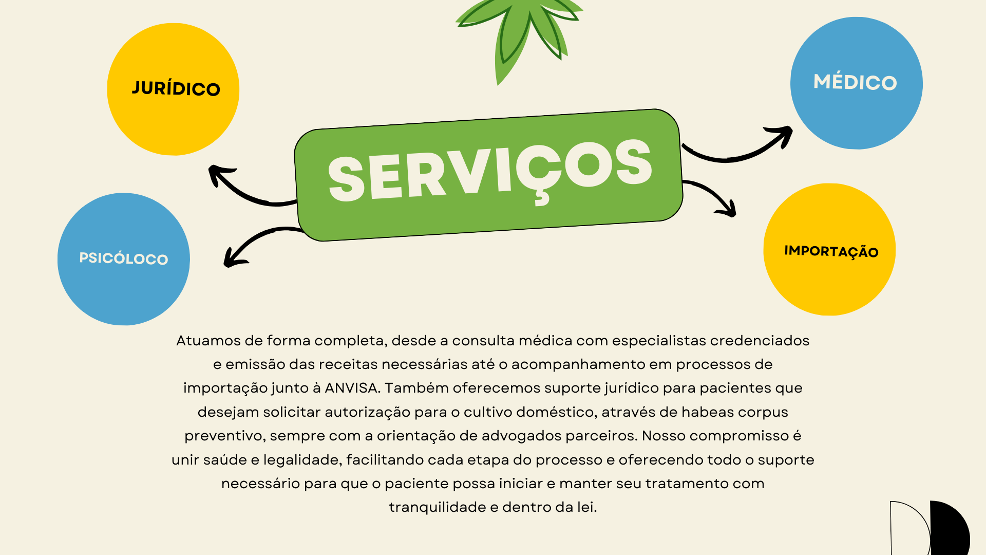 Conteúdo da Apresentação