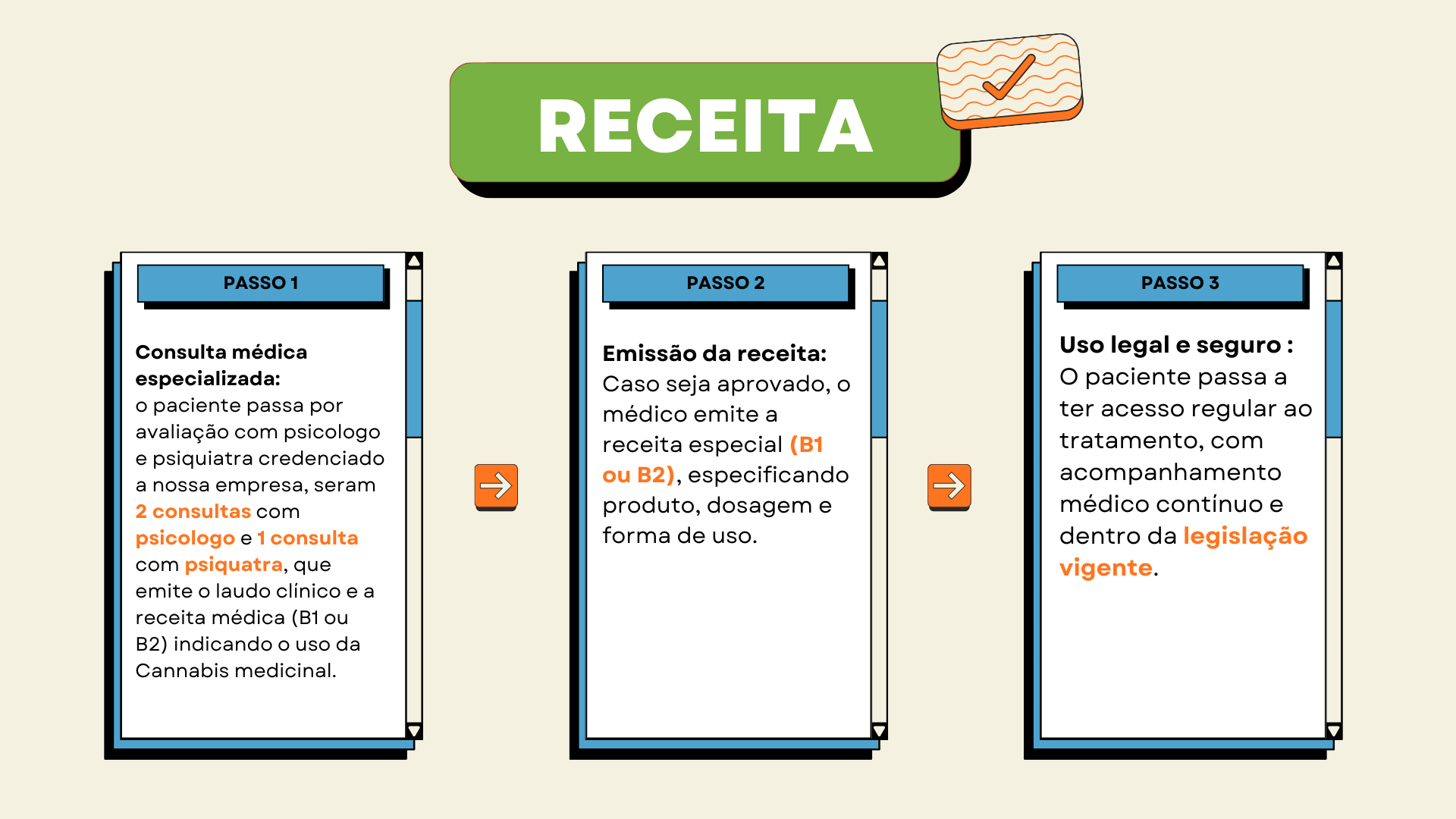 Conteúdo da Apresentação